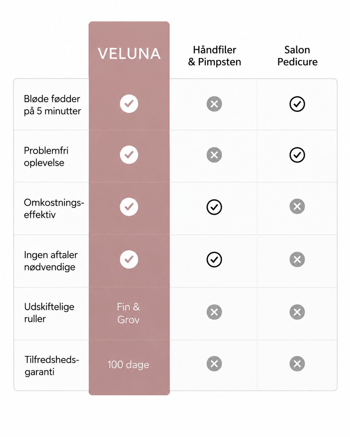 Veluna Silk Pro